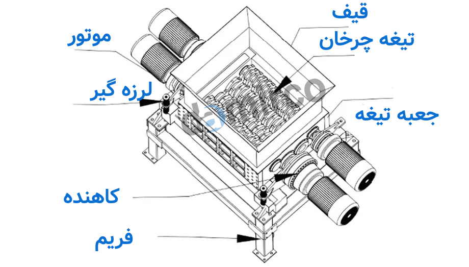 خردکن ضایعات آهن و آهن قراضه