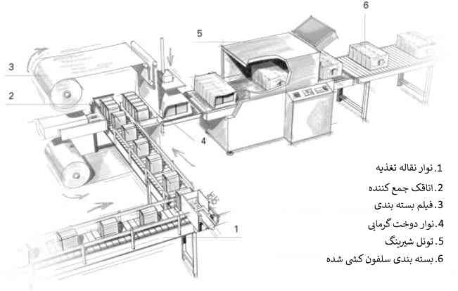 عکس اجزاء سلفون کش