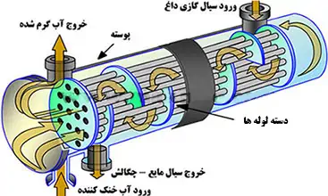 عکس دستگاه اواپریتور