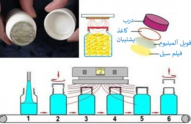 جریان متداول در سیل القایی