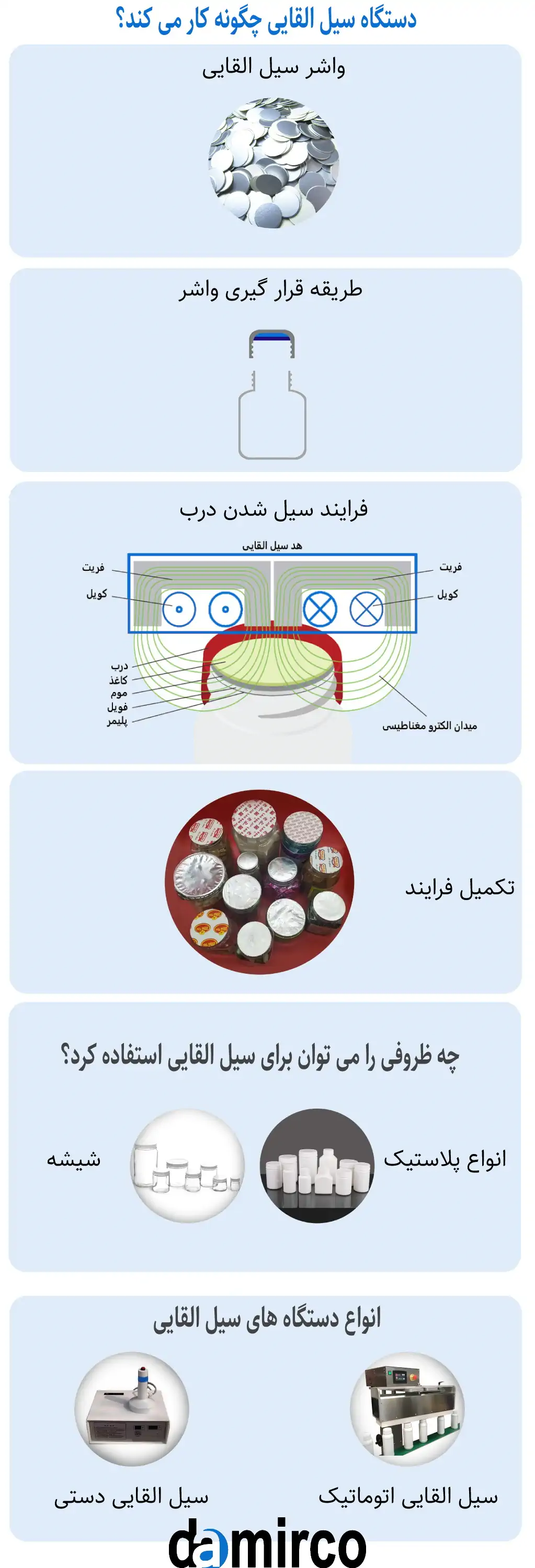 اینفوگرافیک کامل دستگاه سیل القایی