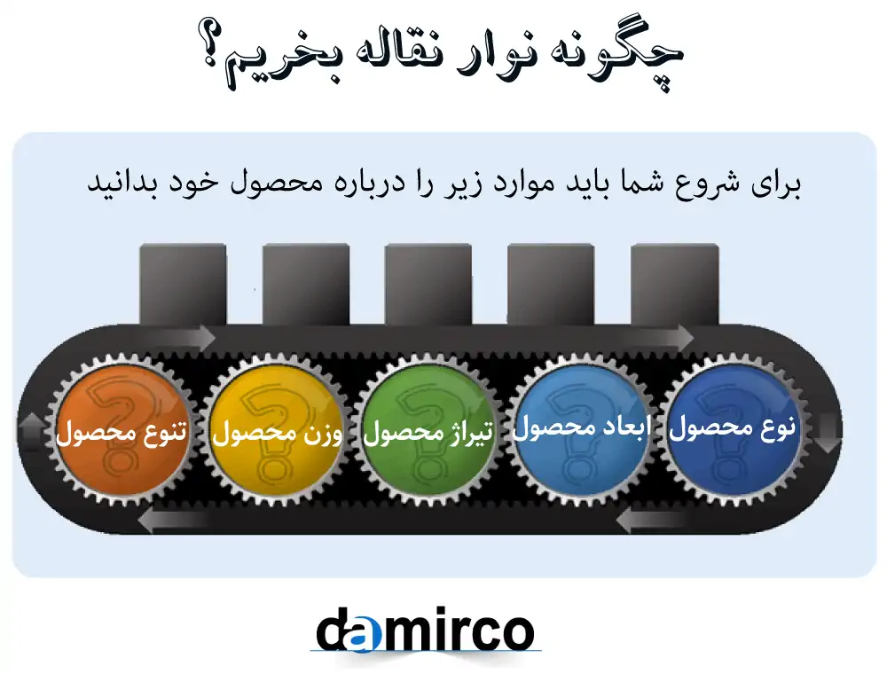 اینفوگرافی نوار نقاله