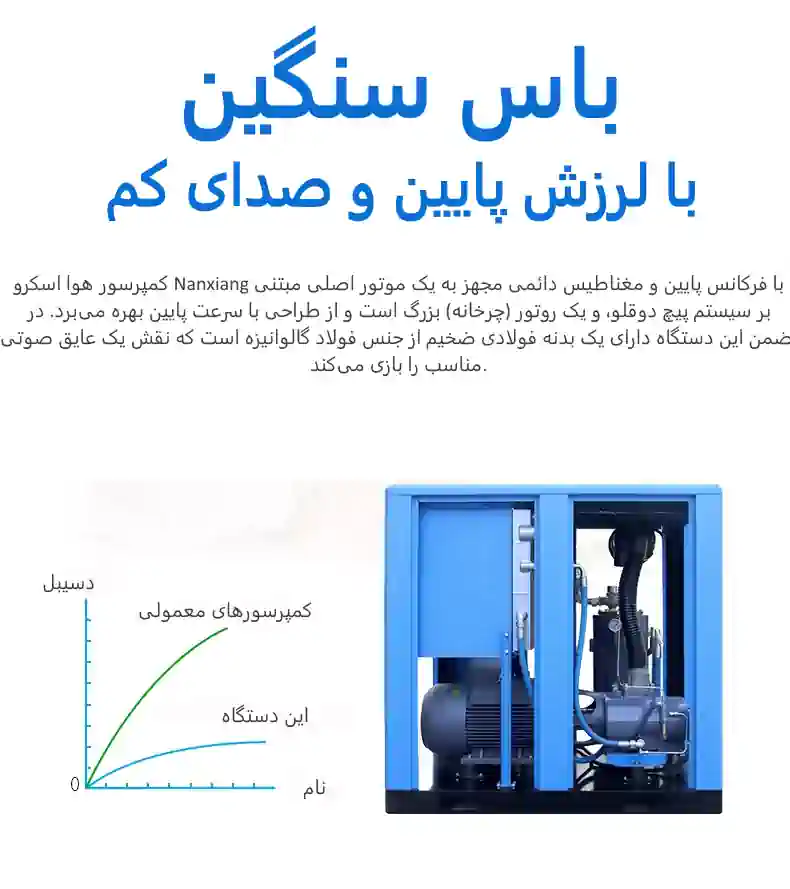 همه چیز درباره کمپرسور اسکرو